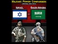 Israel vs Saudi Arabia | Military Power Comparison 2024 | Global Power