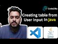 Java Program to Print Multiplication Table | User Input Example