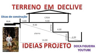 TERRENO EM DECLIVE IDEIAS PROJETO