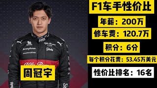 2023赛季F1车手性价比（最终版），周冠宇排名靠后，萨金特独一档