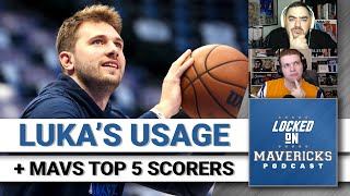 Luka Doncic's Usage Rate, Dallas Mavericks Top 5 Scorers, Closing Lineups, & More Mavs Questions