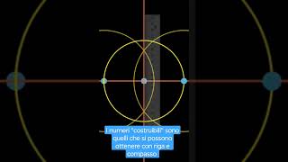 come COSTRUIRE la radice di due