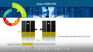 Eaton 93PM 30-500 kVA UPS JP Caption