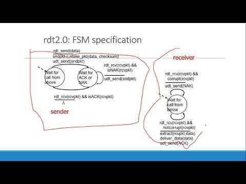 Reliable Data Transfer Using Finite State Machine |Lecture 10| Data ...