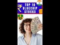 Top 10 blue chip stocks to buy for beginners part-1 | Bear to Bull investment | Evergreen stocks