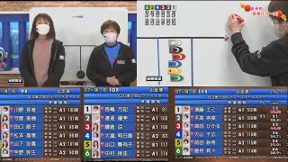 GⅡ第７回レディースオールスター準優勝戦展望