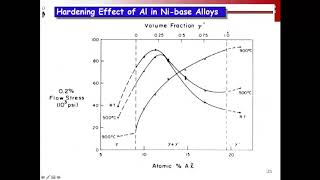 Fall 2018 MSE 5441 - Ni Superalloys 2 (recording crashed)