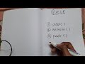 Queue in Java | Collections