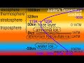 Astronomy - Ch. 13: Jupiter (11 of 37) Jupiter's Temperature Gradient