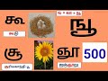 தமிழ்|உயிர் மெய் எழுத்துக்கள்|கூ ஙூசூ வரிசை/செந்தமிழ்ச்சுவடி