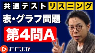 【共通テスト リスニング対策 #6】第4問A 【モノローグからの図表完成問題】