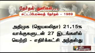 Election Snippets (19/03/16) | Puthiyathalaimurai TV