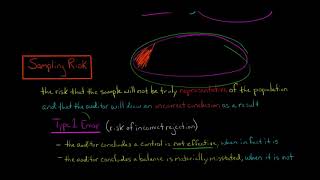 Sampling Risk vs. Nonsampling Risk