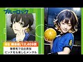 【比較】第3回ブルーロック人気投票top11のキャラをaiで実写化【ランキング】