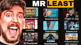 Every MrBeast Failed Product Explained