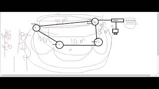 EIGRP Routing Protocol , What is EIGRP , How to Configure EIGRP