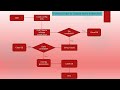 Python | Oracle data extraction to CSV file #python #trending #pythonprogramming