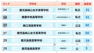 2024年_高校偏差値ランキング（鹿児島県版）