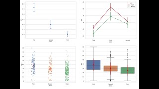 Pointplot in Details Using Python's Seaborn Library