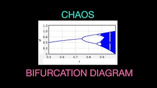 Python Physics: How to Create a Chaos Bifurcation Diagram
