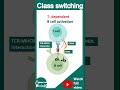 Isotype switching | Class switching | immunology in 1 minute | usmle