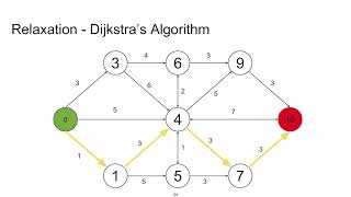 Advanced 1. Incremental Path Planning