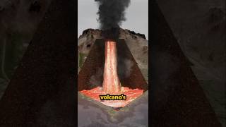 What Happens During a Volcanic Eruption 🤯