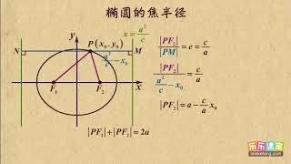 07 椭圆的焦半径    椭圆   高中数学