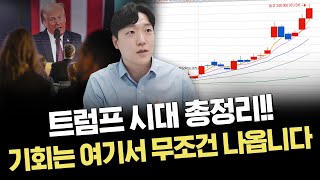 설연휴 이후에도 수급이 몰릴 곳｜주요 이슈 및 시황