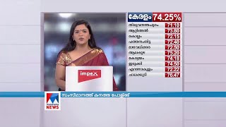 ഇപ്പോഴും തുടരുന്ന വോട്ടിങ് | Loksabha election polling