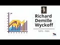 Классическое накопление по методу Вайкоффа. accumulation wyckoff