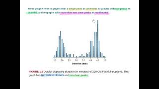 Stats 1.2A - Displaying Quantitative Data: Dotplots