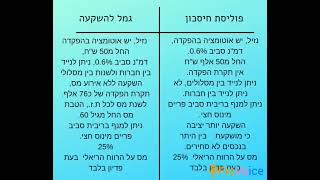 קופת גמל להשקעה או פוליסת חיסכון?