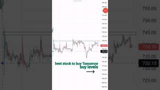 Best stock to buy Tomorrow 💥 | Hdfc life || charts Analysis📊 15-sep | Intraday Trading Stock #shorts