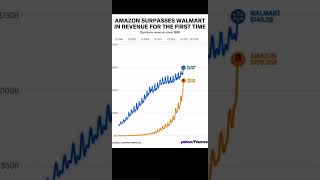 AMAZON SURPASSES WALMART IN REVENUE FOR THE FIRST TIME. source ​⁠- Yahoo finance #amazon #stocks