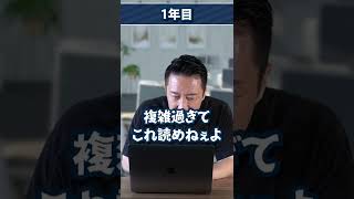 【エンジニアあるある】他人のソースコードを見た時の反応の違い #Shorts