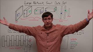 Training large networks with little data: transfer learning and data augmentation (DL 14)