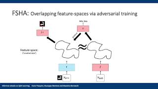Unleashing the Tiger: Inference Attacks on Split Learning
