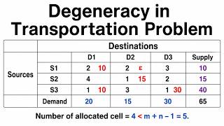 Degeneracy in Transportation Problem | Explained Clearly with Example