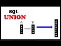SQL Union Tutorial with Example (UNION ALL)