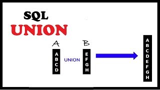 SQL Union Tutorial with Example (UNION ALL)