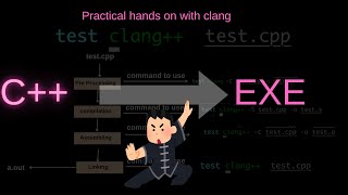 C/C++ Compilation Explained Practical hands on Step by Step | #compilersutra #gpu