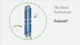 Hänel EcoLoad® - Energy-efficient loading