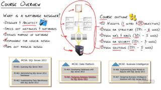 Designing Database Solutions for Microsoft SQL Server 2012