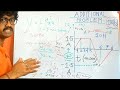 how to find out voltage from a given current waveform for inductive load