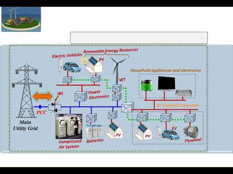 Modes Of Operation Of Microgrid - YouTube