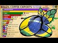 Where Does Brazil's Coffee Go? Main Importers of Brazilian Coffee