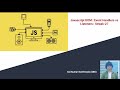JS DOM Streak 27 | Event handlers vs Event listeners | Dynamic events | Document API | Javascript