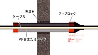 フィブロック　鋼製電線管貫通