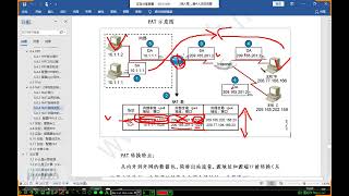 思科认证EI CCNA第33课 PAT